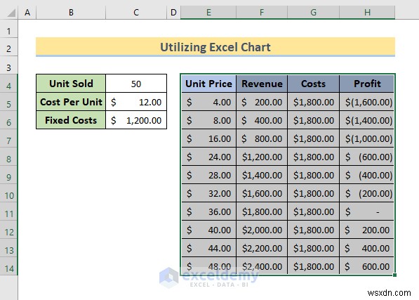 Master Break‑Even Analysis in Excel: 3 Proven Methods