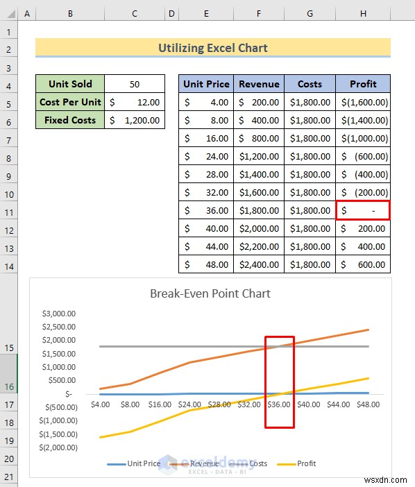 Master Break‑Even Analysis in Excel: 3 Proven Methods
