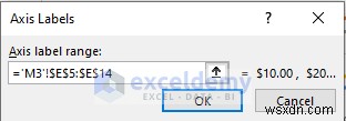 Master Break‑Even Analysis in Excel: 3 Proven Methods