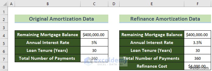 Master Mortgage Break‑Even Analysis in Excel – Quick, Clear Steps