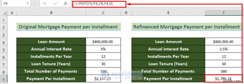Master Mortgage Break‑Even Analysis in Excel – Quick, Clear Steps