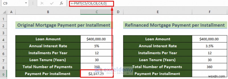Master Mortgage Break‑Even Analysis in Excel – Quick, Clear Steps