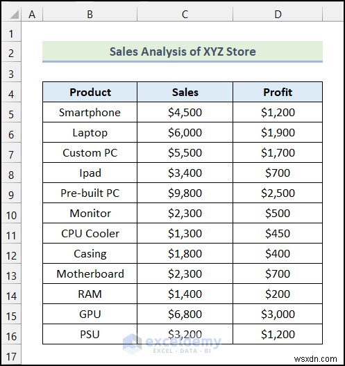 Fix Grayed‑Out Unshare Workbook Option in Excel – Quick & Easy Solution