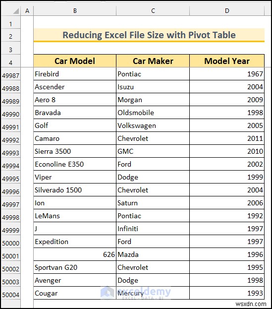 Shrink Excel Files Quickly with Pivot Tables