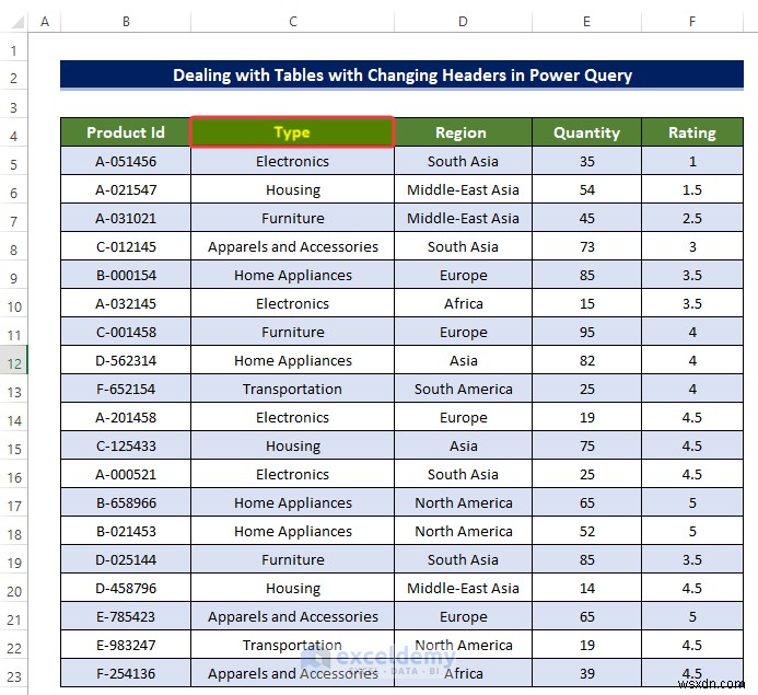 Managing Dynamic Column Headers in Power Query: A Practical Guide