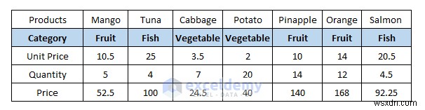 Excel Tutorial: Hide or Reveal Columns with a Drop‑Down List