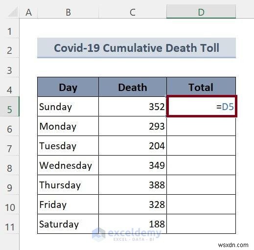 Eliminate Circular References in Excel with 2 Simple Methods