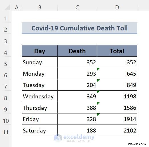 Eliminate Circular References in Excel with 2 Simple Methods