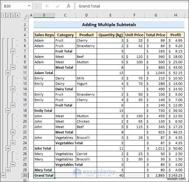 Master Excel Subtotals: 7 Proven Techniques for Accurate Data Summaries