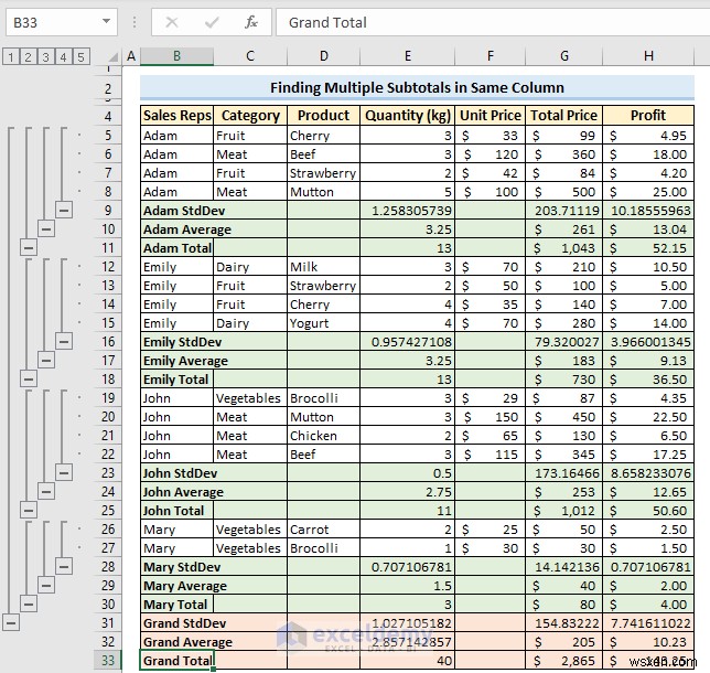 Master Excel Subtotals: 7 Proven Techniques for Accurate Data Summaries
