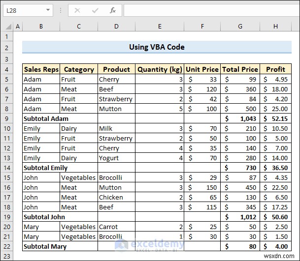 Master Excel Subtotals: 7 Proven Techniques for Accurate Data Summaries