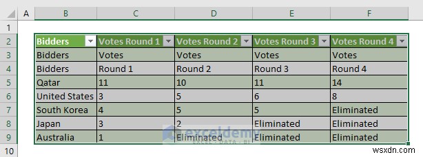 Effortless Data Transfer: 2 Proven VBA Methods to Pull Website Data into Excel