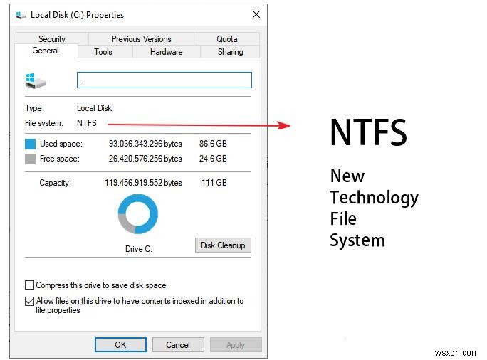 Manage NTFS File Compression on Windows 11: Enable or Disable Easily