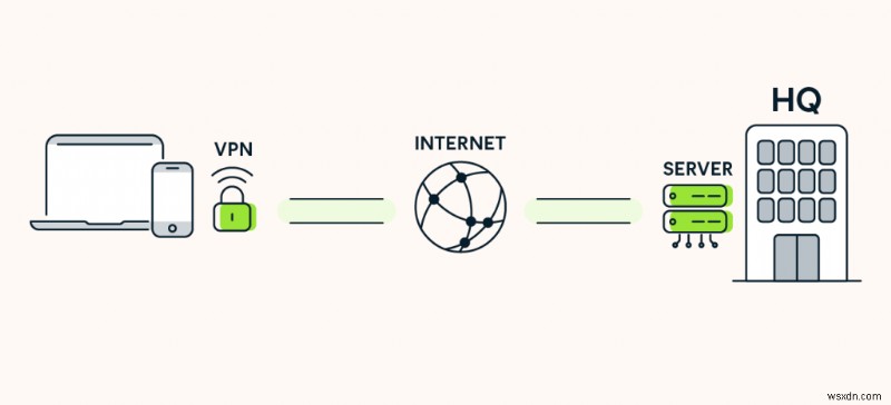 DNS vs. VPN vs. Smart DNS: How They Differ and Which to Choose