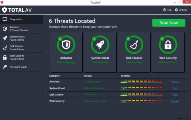 Top Antivirus Software with Built‑In VPNs for 2023: One‑Click Protection