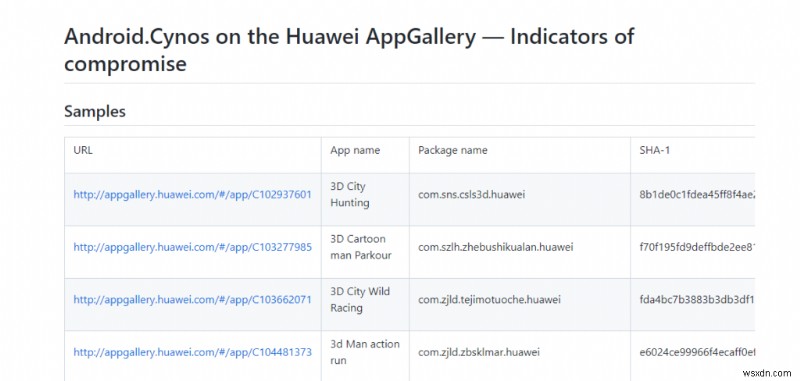 Huawei AppGallery Malware Detected – How to Safeguard Your Device