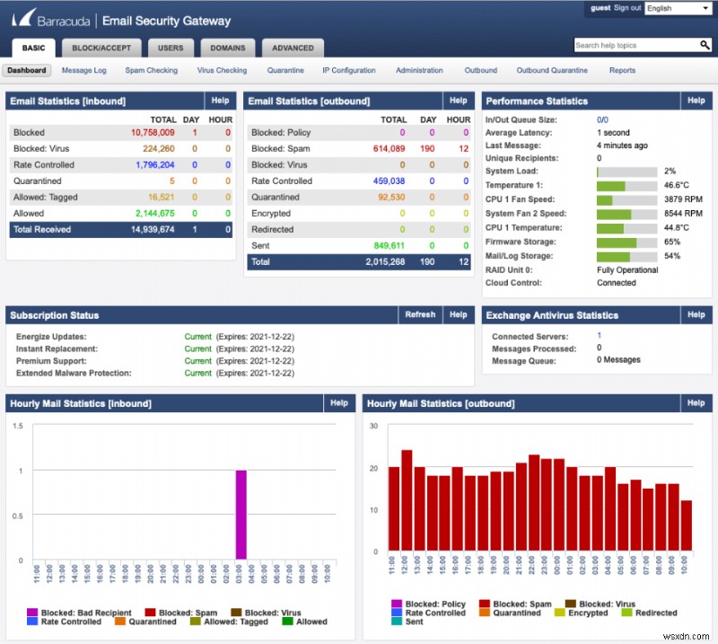 Top 7 Email Security Solutions for Businesses: Defend Against Spam & Phishing