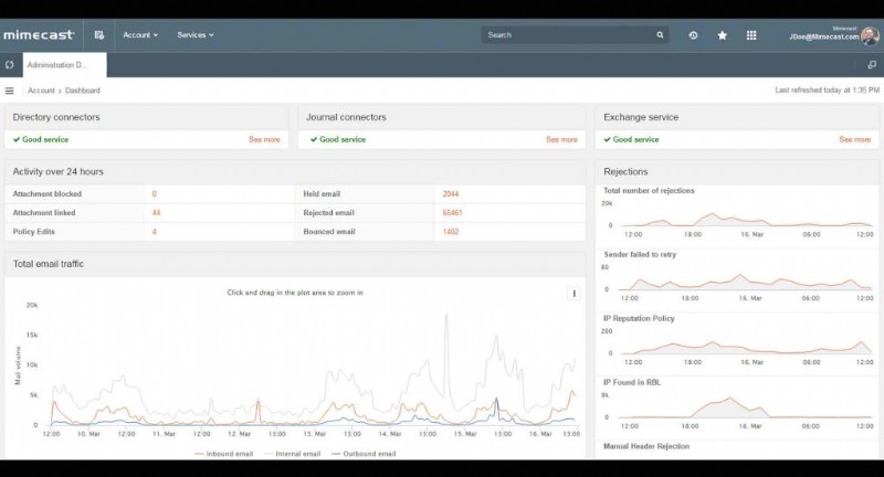 Top 7 Email Security Solutions for Businesses: Defend Against Spam & Phishing