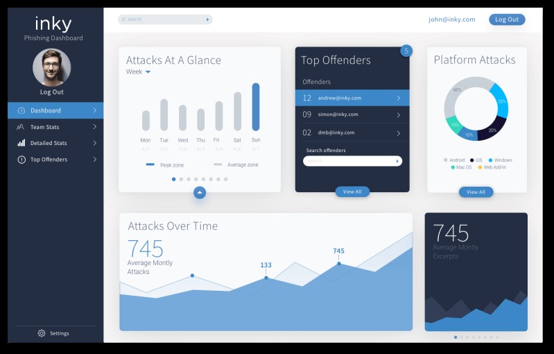 Top 7 Email Security Solutions for Businesses: Defend Against Spam & Phishing