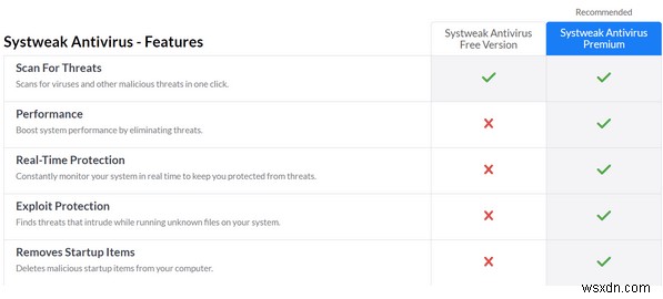 Choosing the Right Antivirus: Key Factors and Top Recommendations
