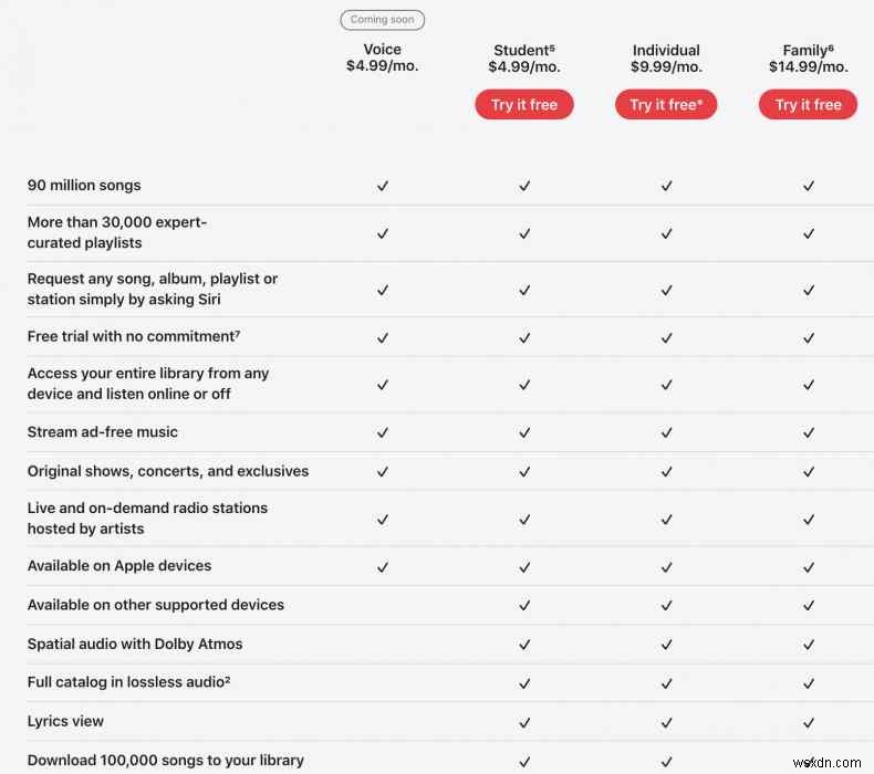 Apple Music Pricing: Plans, Features, and How to Access It for Free
