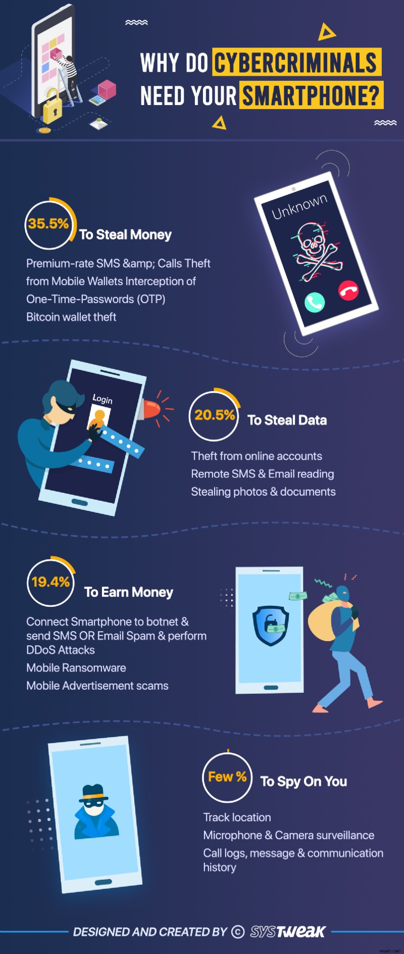 Secure Your Android: Expert Tips to Protect Privacy & Data