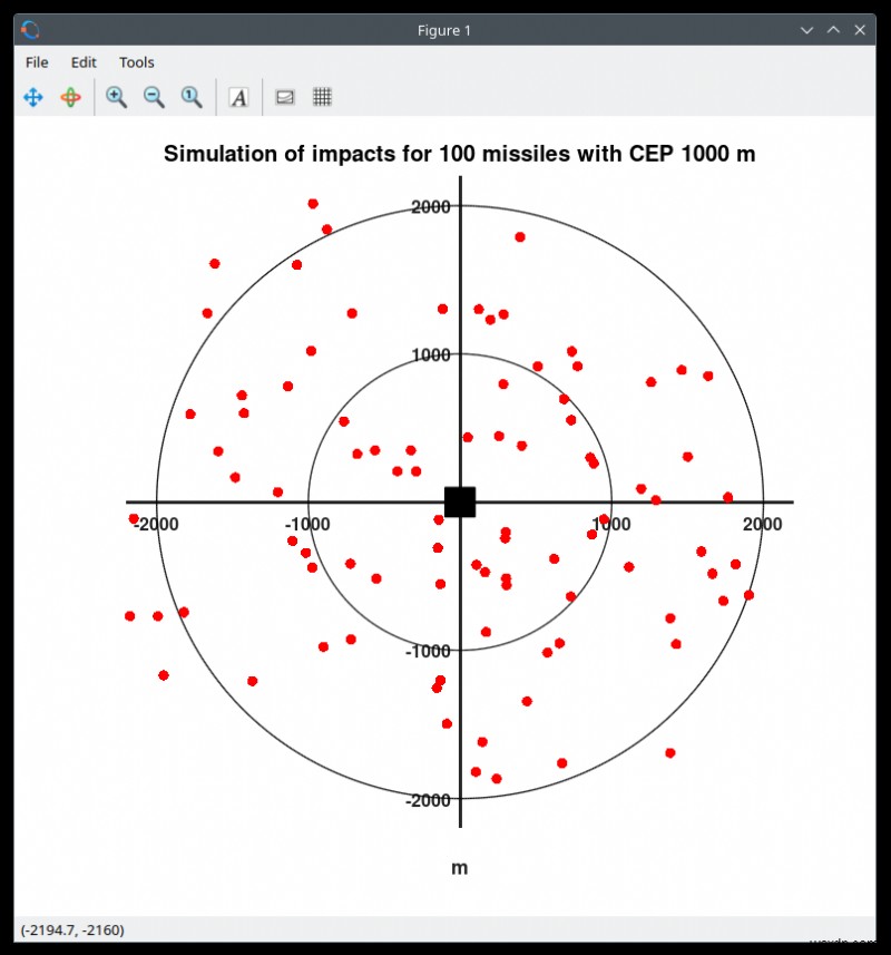 Crafting a Military History Book Using Linux and Open‑Source Tools