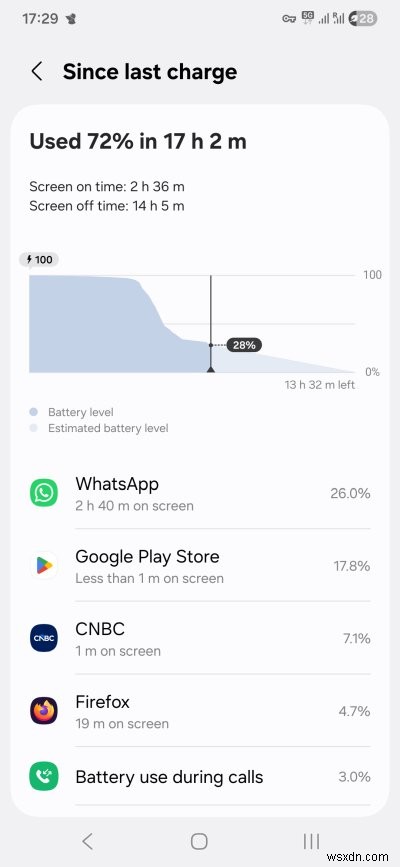 Samsung Galaxy A54 Review: Solid Performance, Average Experience
