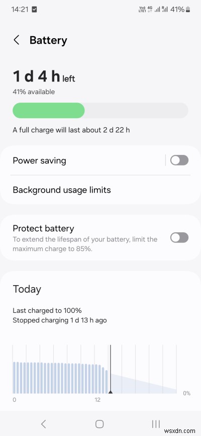 Samsung A54 Long-Term Review: Performance & User Experience Over 5 Months