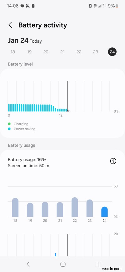 Samsung Galaxy A54 Long-Term Review: 4 Months of Real-World Performance