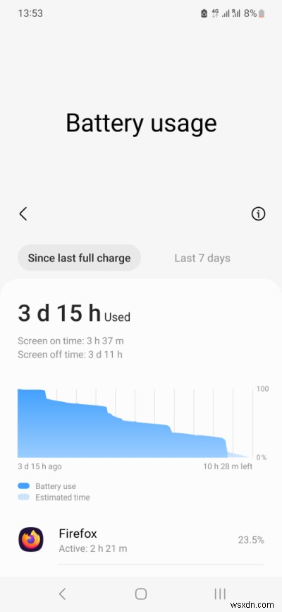 Samsung Galaxy A54 Review: 3‑Month Long‑Term Experience with One UI 6.0 & Android 14