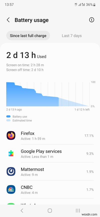 Samsung A54: My Three-Month Review and Final Verdict