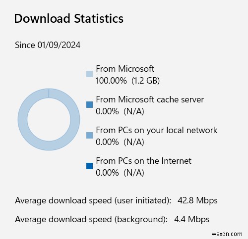 The Current Challenges Facing Windows 11 in September 2024