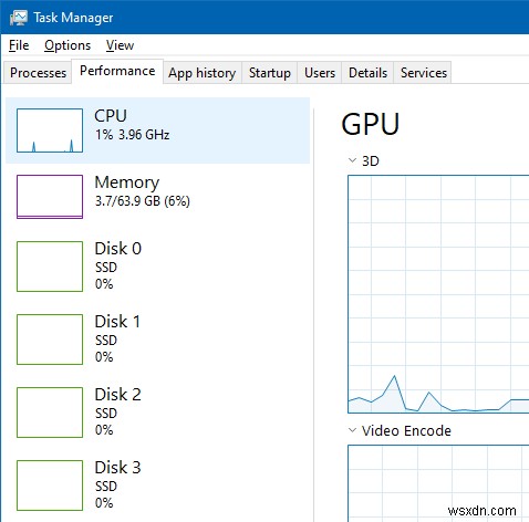 Restore Missing Graph Thumbnails in Windows 10 Task Manager