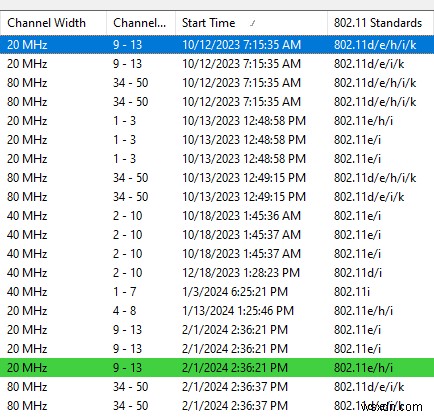 Windows Guide: How to Identify and Connect to Hidden Wi‑Fi Networks