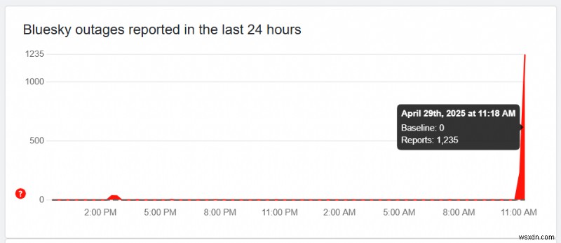 Check Bluesky Status: Quick Guide to Detect Outages and Downtime