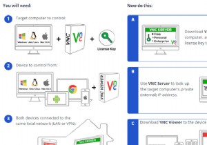 What Is Virtual Network Computing (VNC)?