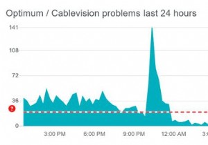 Is Optimum Down... Or Is It Just You?