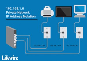 192.168.1.0 Private Network IP Address Notation