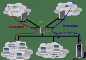 Can a Home Network Share Two Internet Connections?