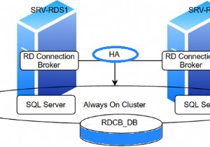Configuring RDS Connection Broker High Availability on Windows Server