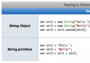 How to Join Two or More Strings in JavaScript