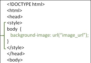 How to set background image of a webpage?