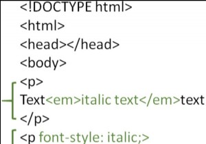 How to make text italic in HTML?