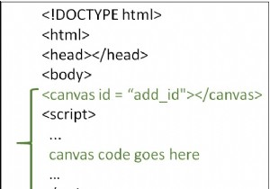 How to draw on the canvas with JavaScript?