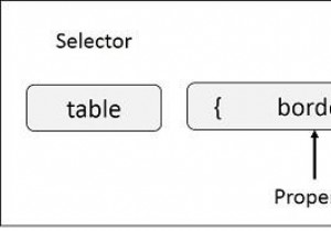 What is a Selector and how it is used in CSS?