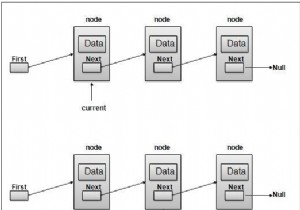 Creating a linked list using Javascript