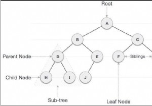 Binary Tree in Javascript