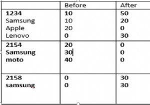 Grouping array nested value while comparing 2 objects - JavaScript