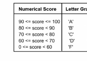 Grade book challenge JavaScript